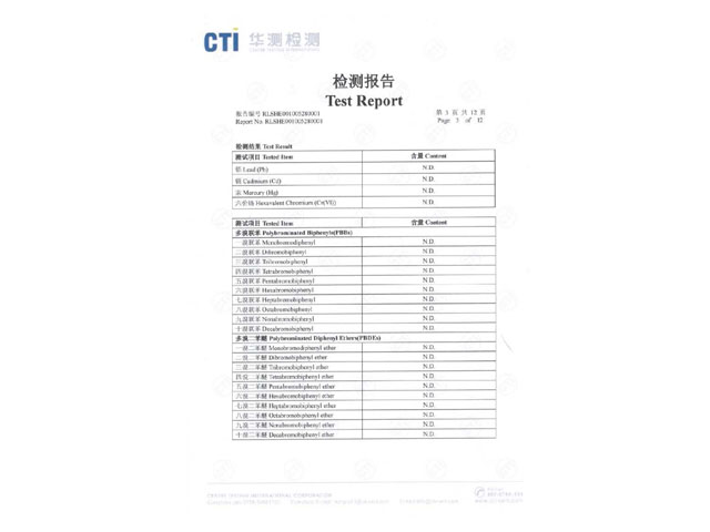 CTI